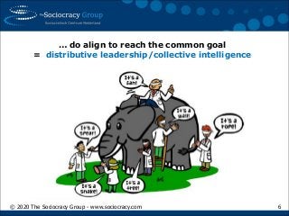 © 2020 The Sociocracy Group - www.sociocracy.com 6
… do align to reach the common goal
= distributive leadership/collectiv...