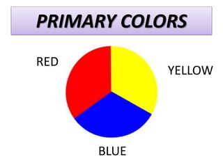 PRIMARY COLORS
RED
YELLOW
BLUE
 