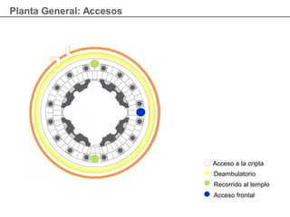 Planta General: Accesos
Acceso a la cripta
Recorrido al templo
Acceso frontal
Deambulatorio
 