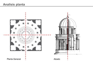 Analisis planta
Planta General Alzado
 