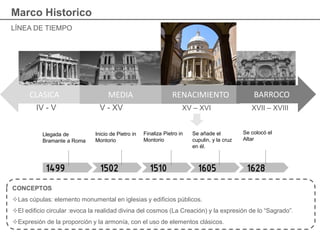 IV - V V - XV XV – XVI XVII – XVIII
CLASICA MEDIA RENACIMIENTO BARROCO
Marco Historico
LÍNEA DE TIEMPO
CONCEPTOS
Las cúpulas: elemento monumental en iglesias y edificios públicos.
El edificio circular :evoca la realidad divina del cosmos (La Creación) y la expresión de lo “Sagrado”.
Expresión de la proporción y la armonía, con el uso de elementos clásicos.
1499
Llegada de
Bramante a Roma
1502
Inicio de Pietro in
Montorio
1510
Finaliza Pietro in
Montorio
1605
Se añade el
cupulin, y la cruz
en él.
1628
Se colocó el
Altar
 