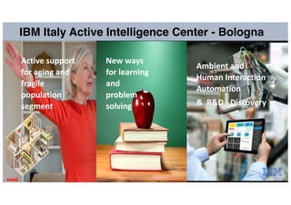 Active support
for aging and
fragile
population
segment
New ways
for learning
and
problem
solving
Ambient and
Human Intera...
