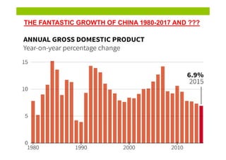 THE FANTASTIC GROWTH OF CHINA 1980-2017 AND ???
 