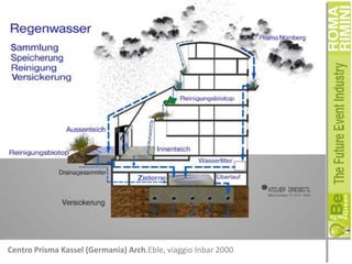 Centro Prisma Kassel (Germania) Arch.Eble, viaggio Inbar 2000

 