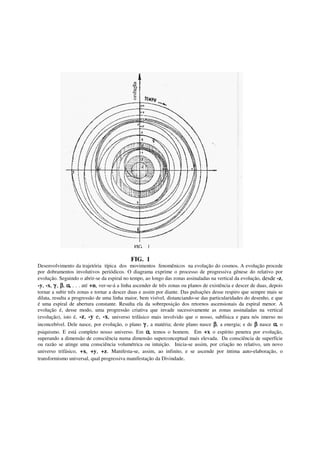 FIG. 1
Desenvolvimento da trajetória típica dos movimentos fenomênicos na evolução do cosmos. A evolução procede
por dobramentos involutivos periódicos. O diagrama exprime o processo de progressiva gênese do relativo por
evolução. Seguindo o abrir-se da espiral no tempo, ao longo das zonas assinaladas na vertical da evolução, desde -z,
-y, -x, γ , β, α, . . . até +n, ver-se-á a linha ascender de três zonas ou planos de existência e descer de duas, depois
tornar a subir três zonas e tornar a descer duas e assim por diante. Das pulsações desse respiro que sempre mais se
dilata, resulta a progressão de uma linha maior, bem visível, distanciando-se das particularidades do desenho, e que
é uma espiral de abertura constante. Resulta ela da sobreposição dos retornos ascensionais da espiral menor. A
evolução é, desse modo, uma progressão criativa que invade sucessivamente as zonas assinaladas na vertical
(evolução), isto é, -z, -y e, -x, universo trifásico mais involvido que o nosso, subfísica e para nós imerso no
inconcebível. Dele nasce, por evolução, o plano γ , a matéria; deste plano nasce β, a energia; e de β nasce α, o
psiquismo. E está completo nosso universo. Em α, temos o homem. Em +x o espírito penetra por evolução,
superando a dimensão de consciência numa dimensão superconceptual mais elevada. Da consciência de superfície
ou razão se atinge uma consciência volumétrica ou intuição. Inicia-se assim, por criação no relativo, um novo
universo trifásico, +x, +y, +z. Manifesta-se, assim, ao infinito, e se ascende por íntima auto-elaboração, o
transformismo universal, qual progressiva manifestação da Divindade.
 