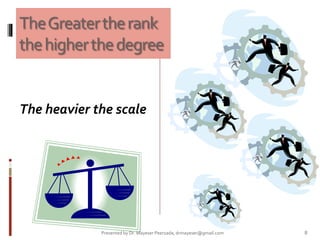 TheGreatertherank
thehigherthedegree
The heavier the scale
Presented by Dr. Mayeser Peerzada, drmayeser@gmail.com 8
 