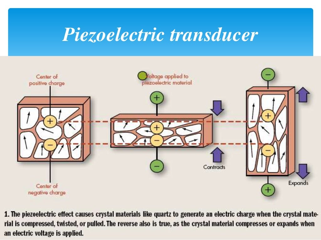 Power generation in footsteps by Piezoelectric materials
