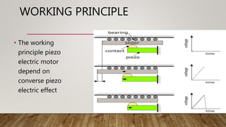 WORKING PRINCIPLE
• The working
principle piezo
electric motor
depend on
converse piezo
electric effect
 