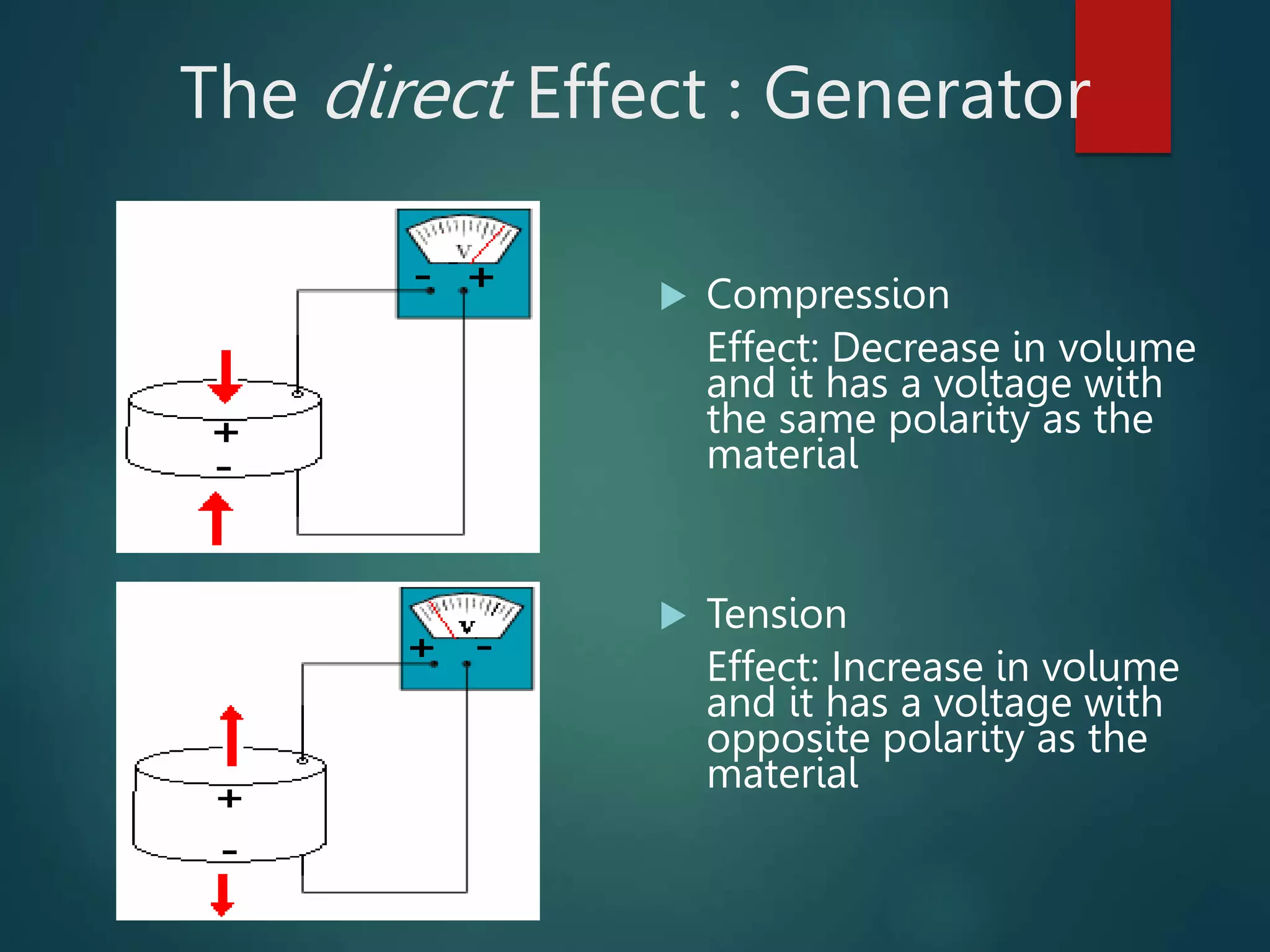 The direct Effect : Generator
 Compression
Effect: Decrease in volume
and it has a voltage with
the same polarity as the
material
 Tension
Effect: Increase in volume
and it has a voltage with
opposite polarity as the
material
F
F
 