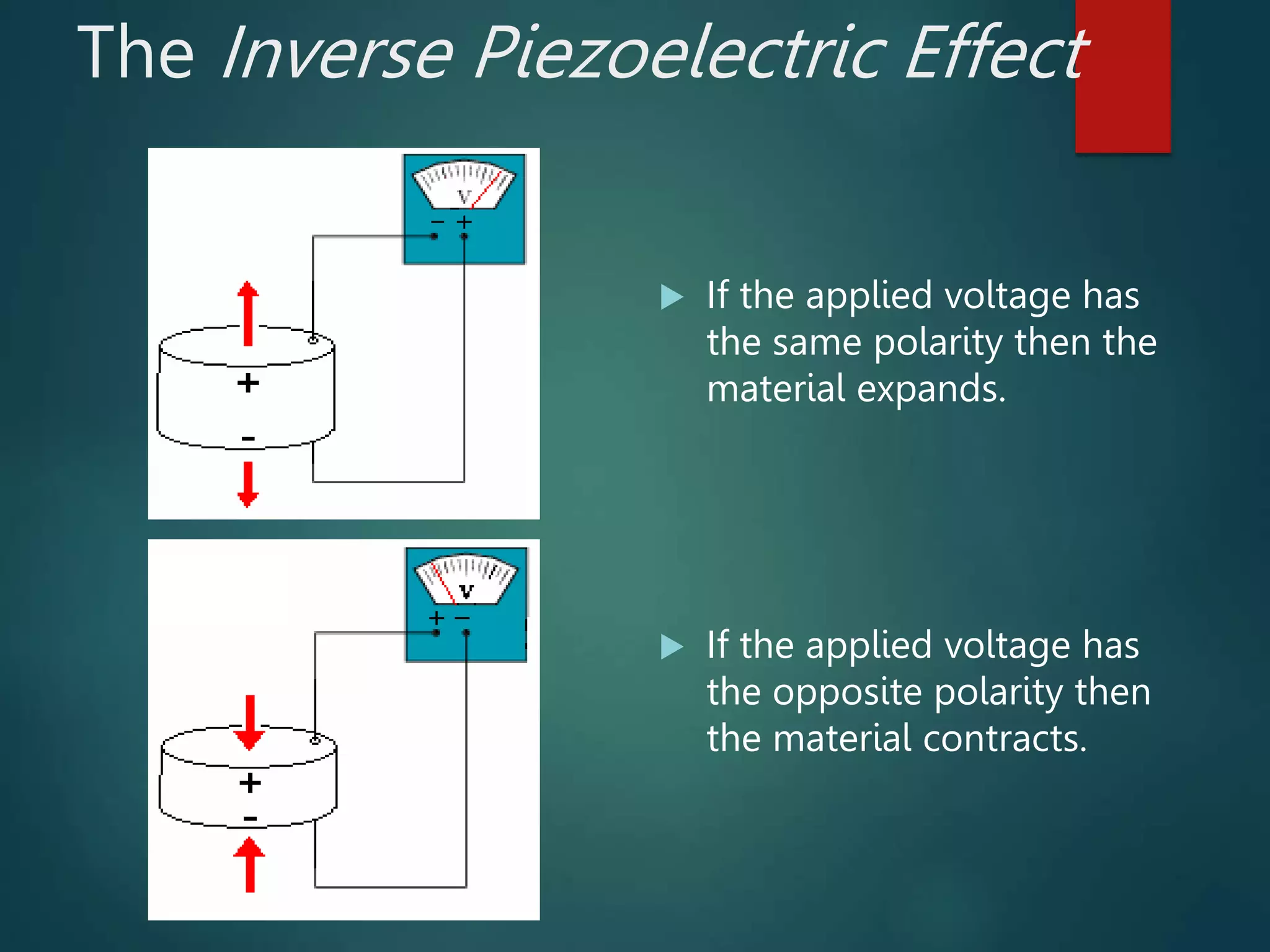 The Inverse Piezoelectric Effect
 If the applied voltage has
the same polarity then the
material expands.
 If the applied voltage has
the opposite polarity then
the material contracts.
 