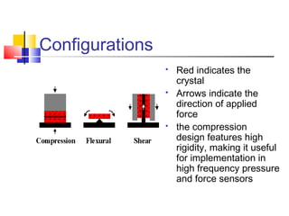 Configurations
 Red indicates the
crystal
 Arrows indicate the
direction of applied
force
 the compression
design features high
rigidity, making it useful
for implementation in
high frequency pressure
and force sensors
 