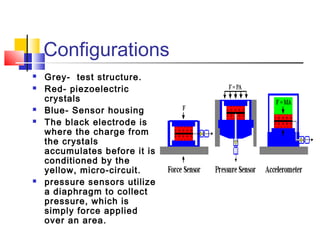 Configurations
 Grey- test structure.
 Red- piezoelectric
crystals
 Blue- Sensor housing
 The black electrode is
where the charge from
the crystals
accumulates before it is
conditioned by the
yellow, micro-circuit.
 pressure sensors utilize
a diaphragm to collect
pressure, which is
simply force applied
over an area.
 