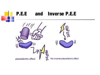 P.E.E and Inverse P.E.E
 