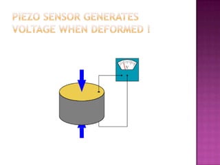 Piezoelectric force sensor | PPTX