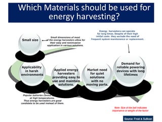 Which Materials should be used for
energy harvesting?
 