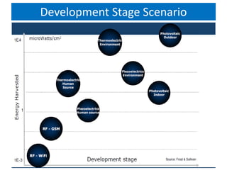 Development Stage Scenario
 