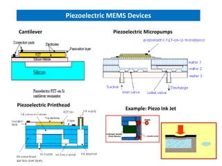 Piezoelectric MEMS Devices
Cantilever
Example: Piezo Ink Jet
Piezoelectric Printhead
Piezoelectric Micropumps
 