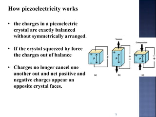 Piezoelectricity visual data 5
