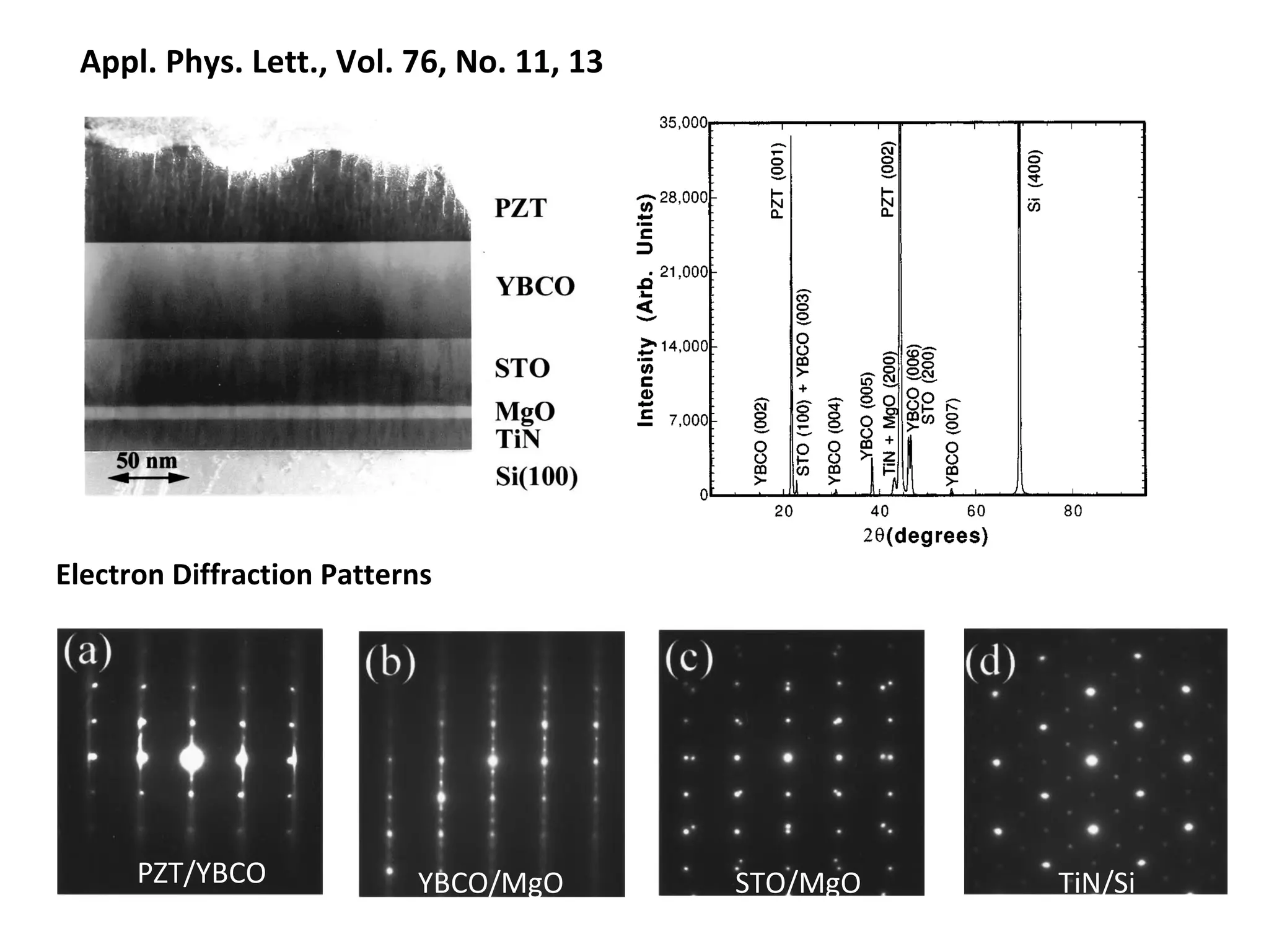 Appl. Phys. Lett., Vol. 76, No. 11, 13




Electron Diffraction Patterns




      PZT/YBCO             YBCO/MgO       STO/MgO   TiN/Si
 