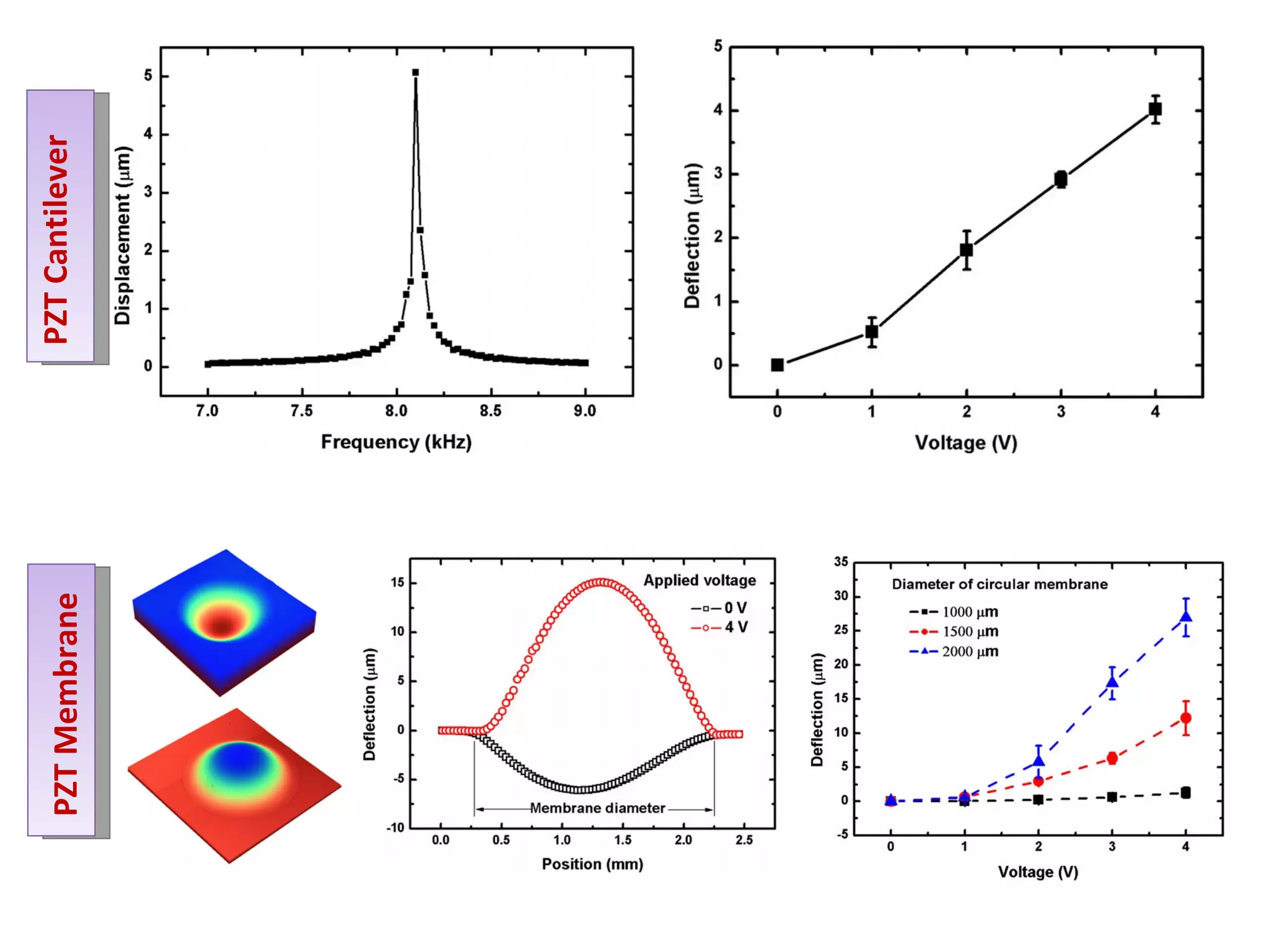 PZT Membrane   PZT Cantilever
 