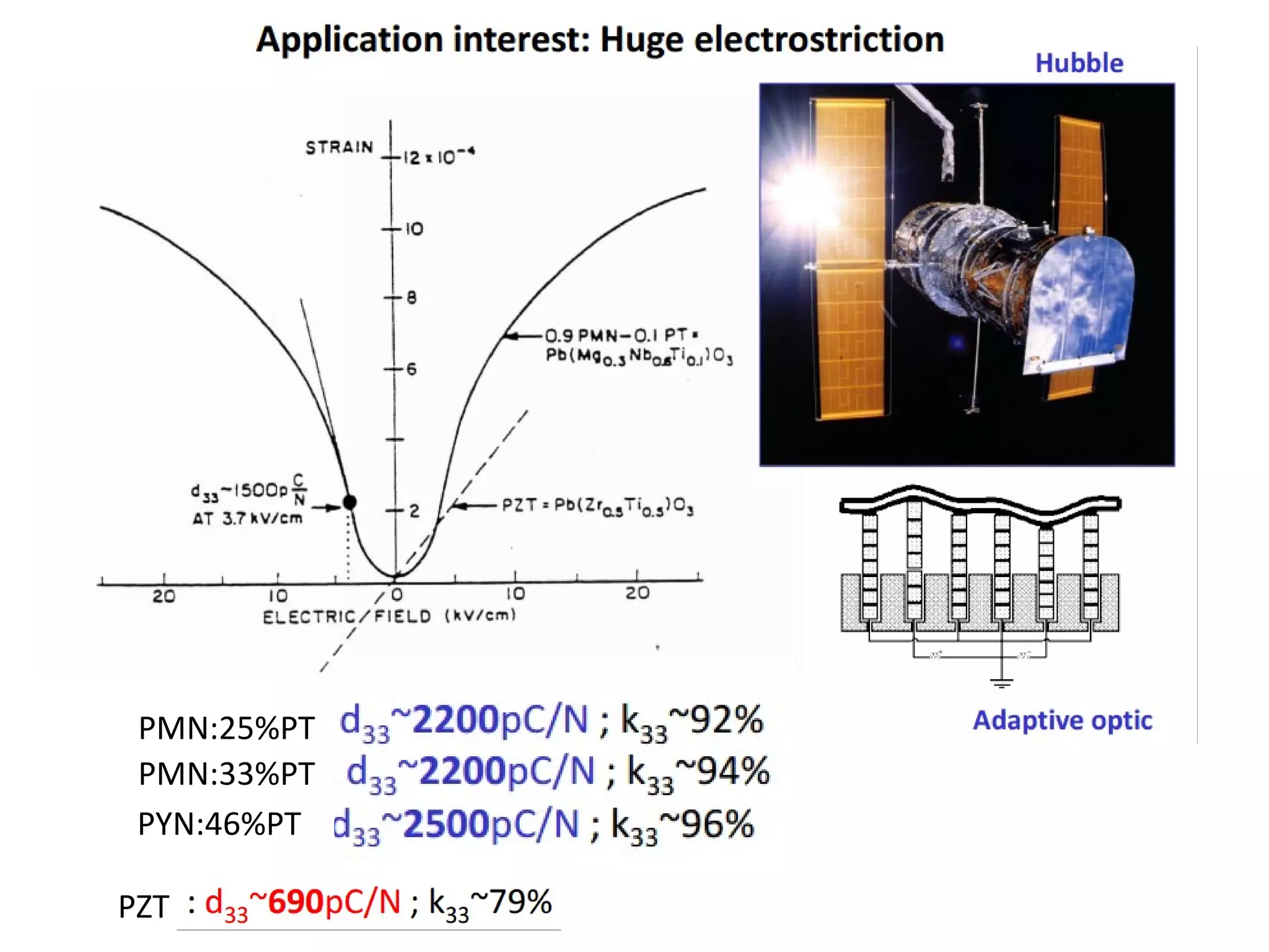 PMN:25%PT
 PMN:33%PT
 PYN:46%PT

PZT
 