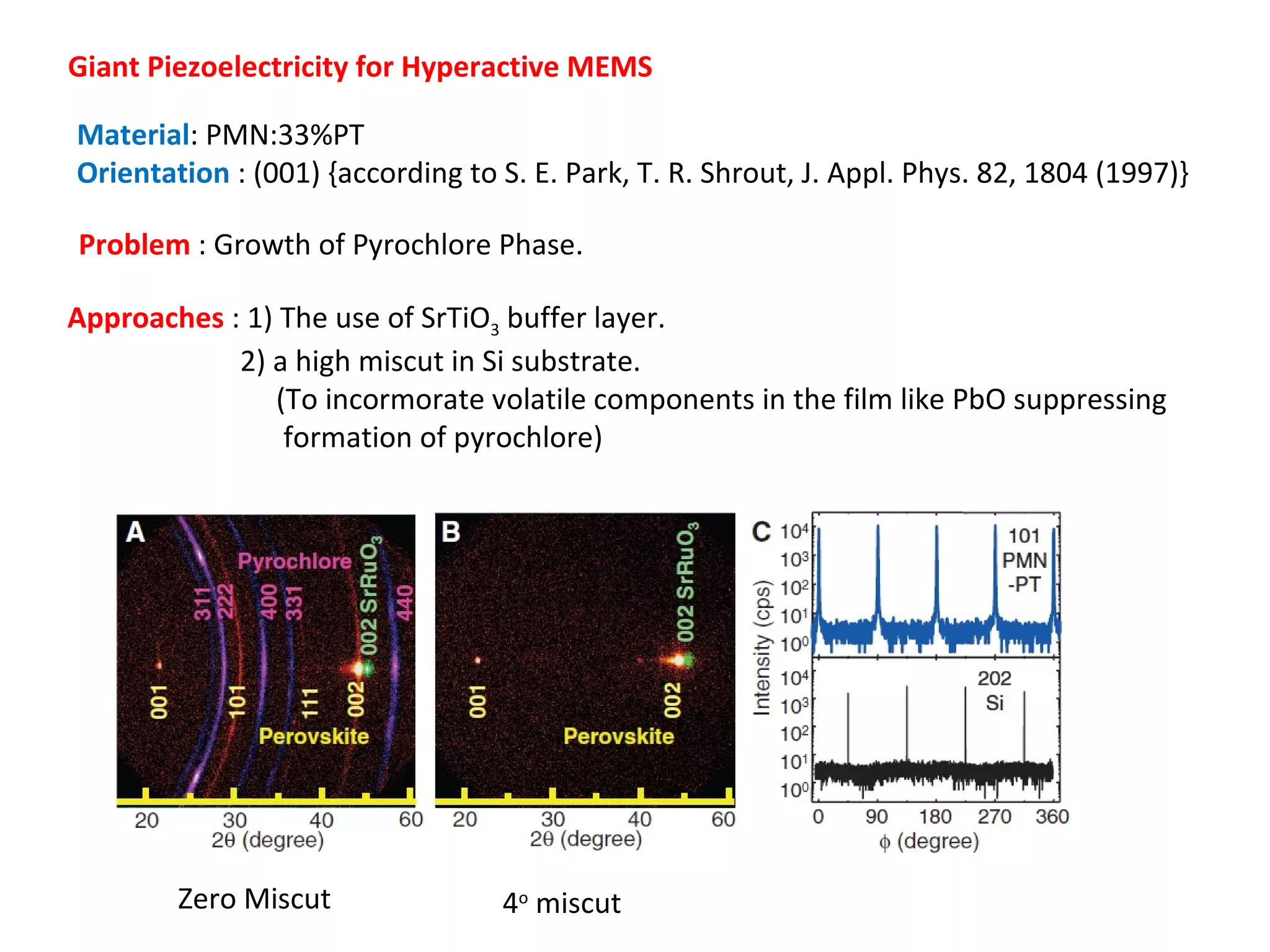 Giant Piezoelectricity for Hyperactive MEMS

Material: PMN:33%PT
Orientation : (001) {according to S. E. Park, T. R. Shrout, J. Appl. Phys. 82, 1804 (1997)}

Problem : Growth of Pyrochlore Phase.

Approaches : 1) The use of SrTiO3 buffer layer.
            2) a high miscut in Si substrate.
               (To incormorate volatile components in the film like PbO suppressing
                formation of pyrochlore)




        Zero Miscut               4o miscut
 