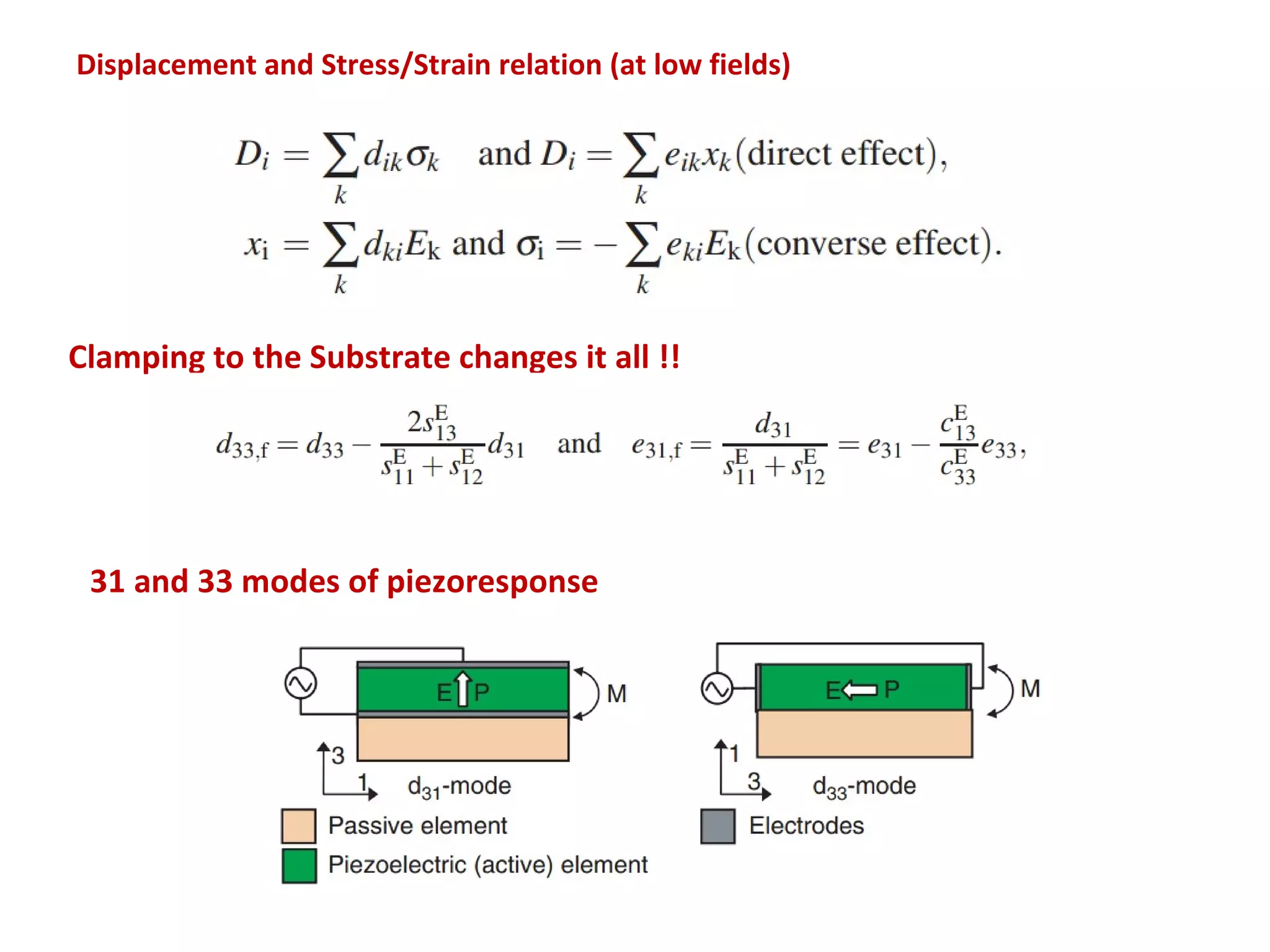 Displacement and Stress/Strain relation (at low fields)




Clamping to the Substrate changes it all !!




 31 and 33 modes of piezoresponse
 