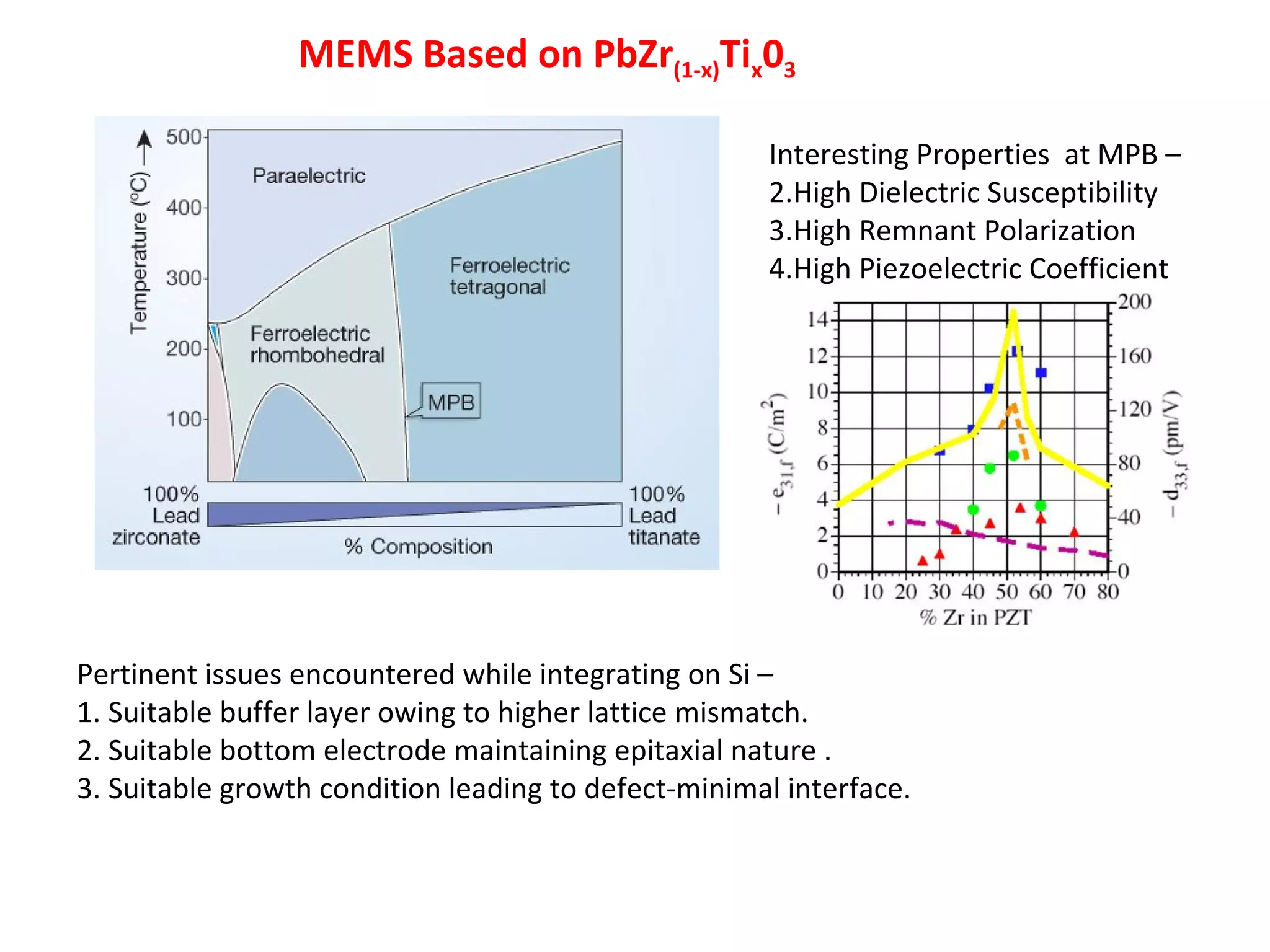 MEMS Based on PbZr(1-x)Tix03

                                                     Interesting Properties at MPB –
                                                     2.High Dielectric Susceptibility
                                                     3.High Remnant Polarization
                                                     4.High Piezoelectric Coefficient




Pertinent issues encountered while integrating on Si –
1. Suitable buffer layer owing to higher lattice mismatch.
2. Suitable bottom electrode maintaining epitaxial nature .
3. Suitable growth condition leading to defect-minimal interface.
 