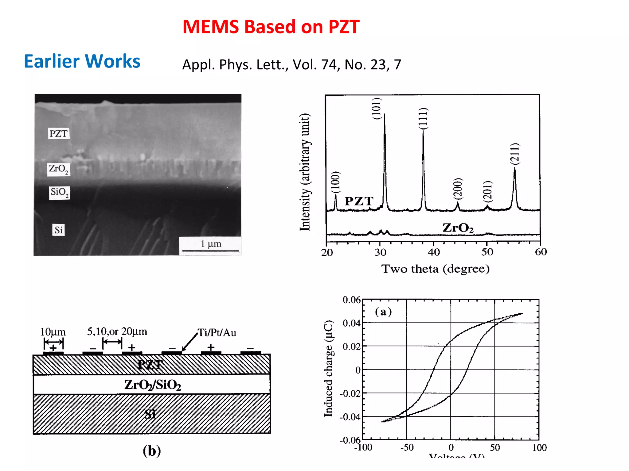 MEMS Based on PZT
Earlier Works   Appl. Phys. Lett., Vol. 74, No. 23, 7
 