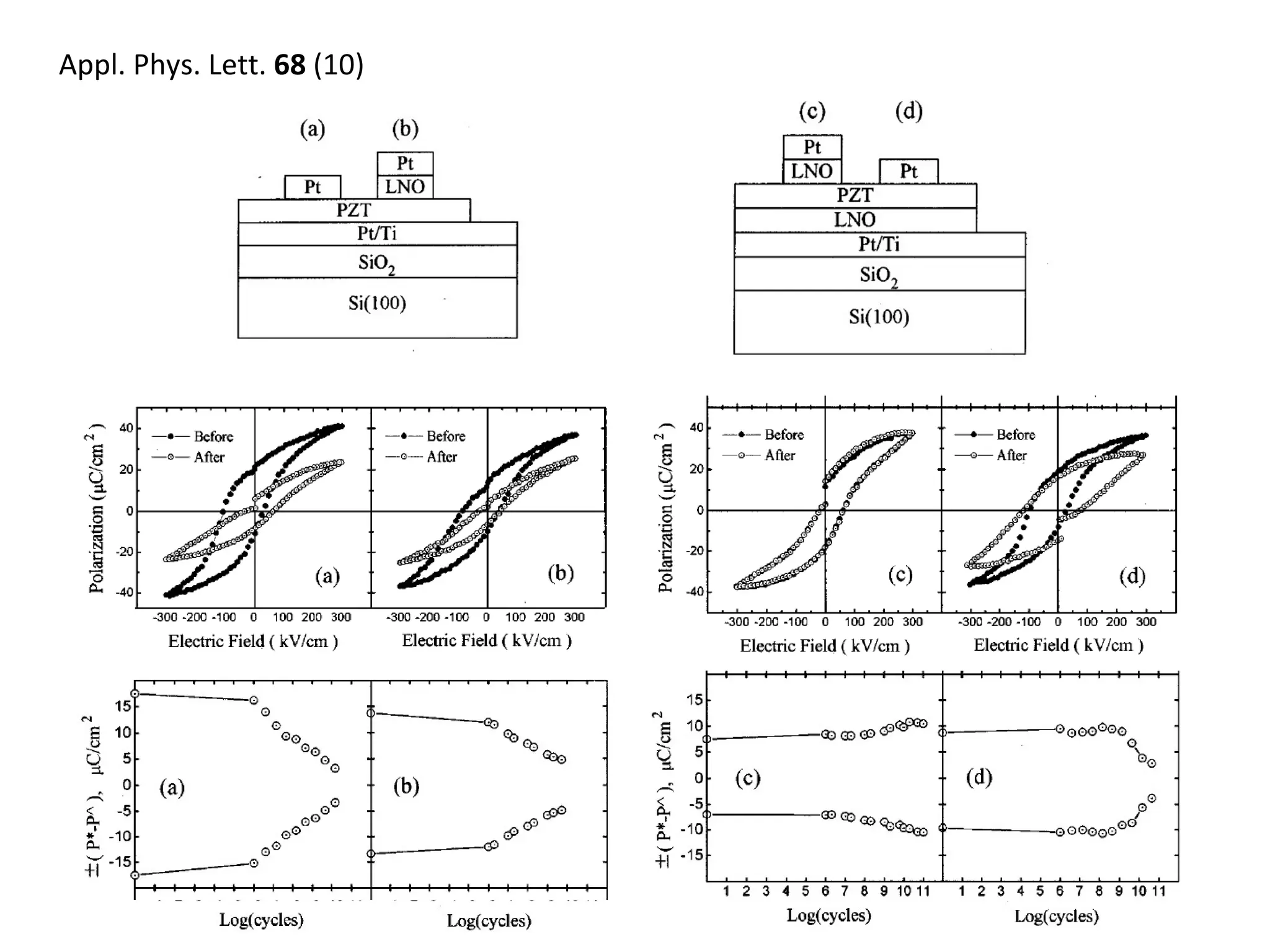Appl. Phys. Lett. 68 (10)
 