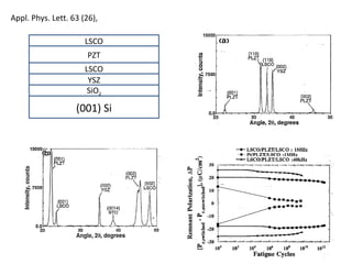 Appl. Phys. Lett. 63 (26),

                      LSCO
                      PZT
                      LSCO
                       YSZ
                       SiO2

                   (001) Si
 