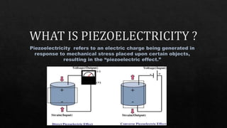Piezoelectric Polymer and applications