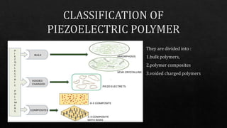 Piezoelectric Polymer and applications