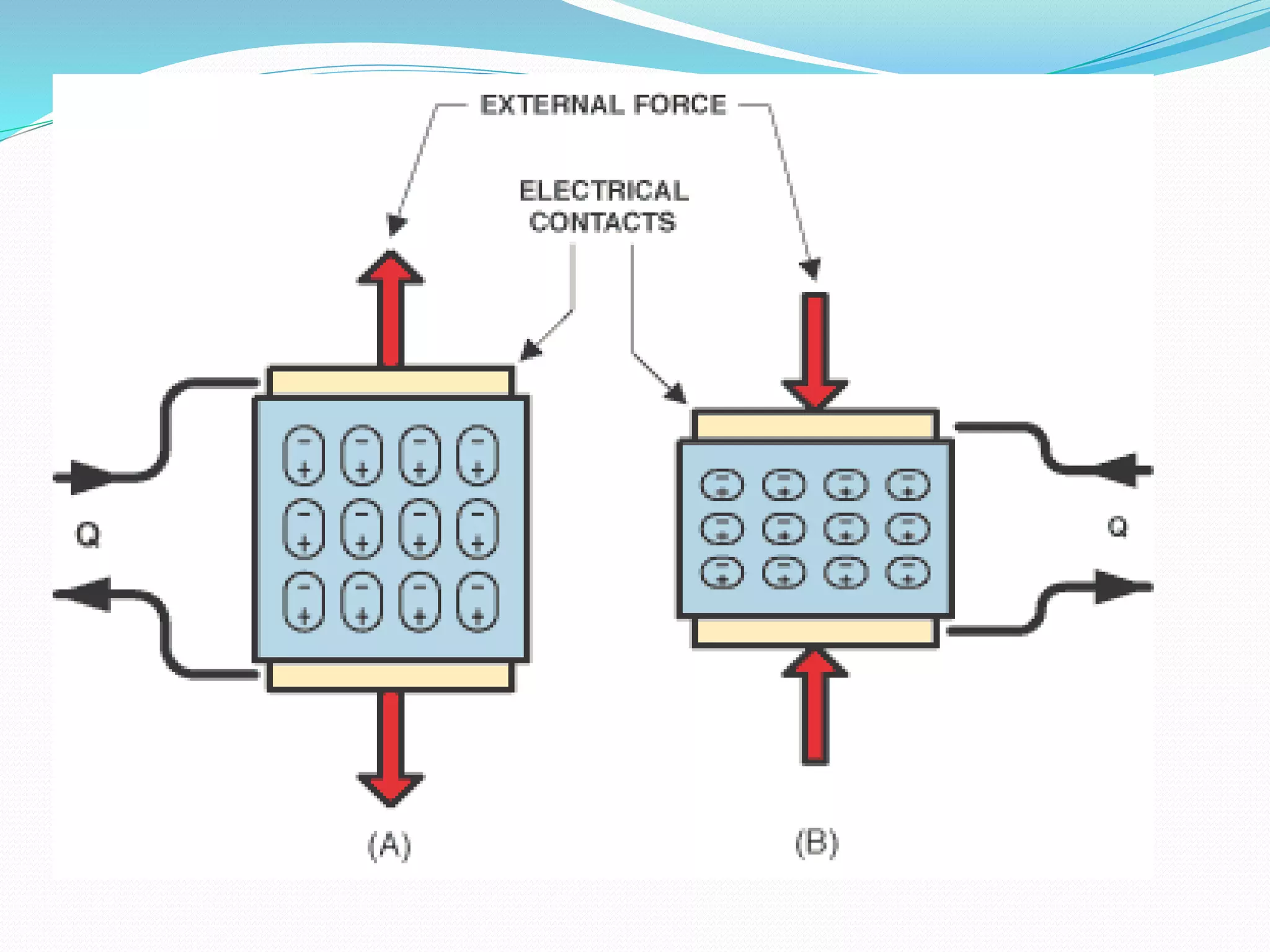 Piezoelectric sens0 r