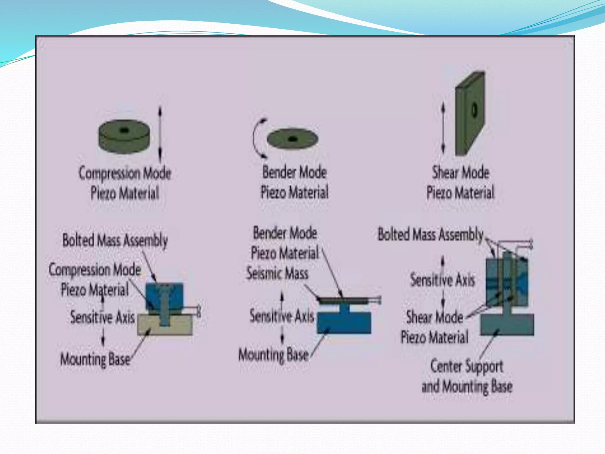 Piezoelectric sens0 r