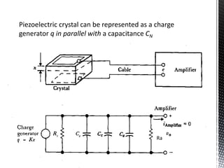 Piezoelectric crystal can be represented as a charge 
generator q in parallel with a capacitance CN 
Ra 
 