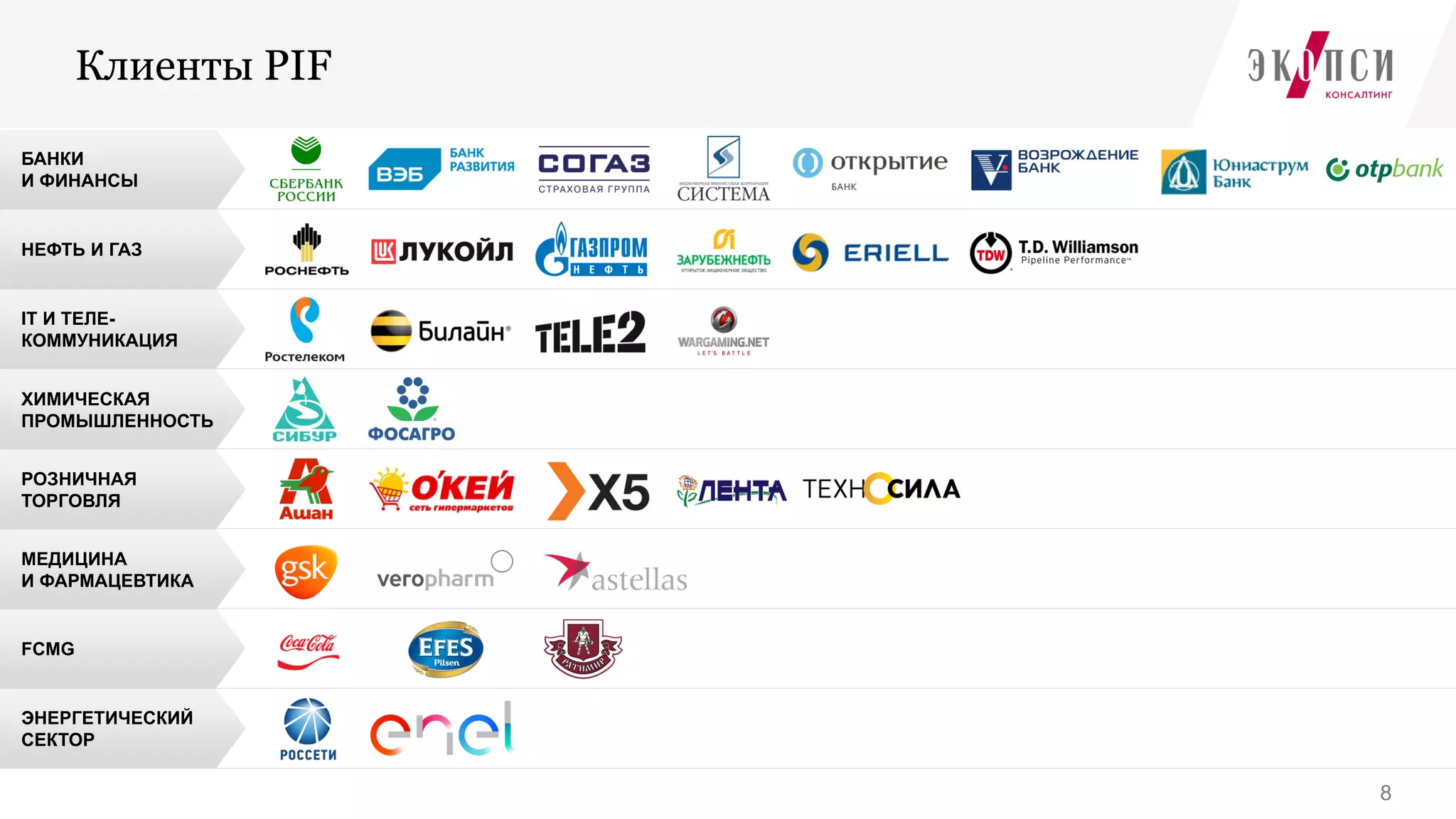 ЭНЕРГЕТИЧЕСКИЙ
СЕКТОР
FCMG
РОЗНИЧНАЯ
ТОРГОВЛЯ
ХИМИЧЕСКАЯ
ПРОМЫШЛЕННОСТЬ
МЕДИЦИНА
И ФАРМАЦЕВТИКА
IT И ТЕЛЕ-
КОММУНИКАЦИЯ
НЕФТЬ И ГАЗ
Клиенты PIF
8
БАНКИ
И ФИНАНСЫ
 