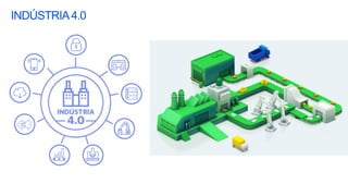 INDÚSTRIA4.0
 