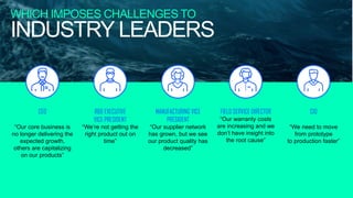 WHICH IMPOSES CHALLENGES TO
INDUSTRY LEADERS
CEO
“Our core business is
no longer delivering the
expected growth,
others are capitalizing
on our products”
R&D EXECUTIVE
VICE PRESIDENT
“We’re not getting the
right product out on
time”
MANUFACTURING VICE
PRESIDENT
“Our supplier network
has grown, but we see
our product quality has
decreased”
FIELD SERVICE DIRECTOR
“Our warranty costs
are increasing and we
don’t have insight into
the root cause”
CIO
“We need to move
from prototype
to production faster”
 