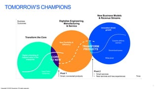 TOMORROW’S CHAMPIONS
15
Copyright © 2018 Accenture. All rights reserved.
Business
Outcomes
Time
Transform the Core
Digitalize Engineering,
Manufacturing
& Service
New Business Models
& Revenue Streams
Digital unlocking of
trapped value in the
enterprise
New Flexibility &
Efficiency
Innovation driven
growth
CORE
TO NEW
TRANSFORM
PRODUCTS
Legacy Product
Installed base Pivot 1
Smart, connected products
Pivot 2
• Smart services
• New services and new experiences
Ecosystem, platforms,
experience
Outcomebased economy
Wise pivot
 