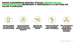 Copyright © 2019 Accenture. 19
NOSSA EXPERIÊNCIA MOSTRA TÍPICAS ARMADILHAS NA
TRANSFORMAÇÃO IMPEDINDO O PROGRESSO E A CAPTURA DO
VALOR PLANEJADO
DIGITALIZANDO
AO CONTRÁRIO
DE DIGITALIZAR
FOCO EM NOVAS
TECNOLOGIAS AO
INVÉS DO VALOR DO
NEGÓCIO
NÃO SE ATENTAR
AO MODELO
OPERACIONAL,
CULTURA E
MUDANÇA
RECUSA EM
ATUALIZAR E
ITERAR
FOCO NO PONTUAL
SEM EXPANDIR
PARA O SISTÊMICO
 