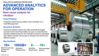 ADVANCED ANALYTICS
FOR OPERATION
Root cause analysis for
vibration
Client Problem:
Production performance problem due to vibration on a
Cold Mill equipment
Accenture industry experts and data scientists leveraged
several machine learning models ran over a comprehensive
big data analytical base for the Cold Mill. Accenture specialists
were able to identify root causes of vibration and recommend
effective actions
Accenture Solution
Key Numbers
10+
Machine Learning
End-to-end
Models
100GB+
Analytical
Database Size
Identified
Root-Causes
6
Recommended
Actions
10+
Internal Use Only
ROLLED ALUMINUM PRODUCER
 