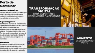 AUMENTO
DA EFICIÊNCIA DO
PORTO
Porto de
Contêiner
DESAFIO DE NEGÓCIO
Necessidadedeaumentaracapacidadedo
porto e,aomesmotempo, otimizaros
custoscompetitivostendoemvistaum
mercadoaltamentecompetitivo
O que entregamos?
EstruturamosumPlanodeTransformação
Digitalparaacompanhiaafimdesuportaro
seuaceleradocrescimentoem
infraestruturae necessidadedesemanter
eficiente.OprincipalobjetivodoPlanode
Transformaçãofoiestabelecerumplanode
investimentodeiniciativasdaIndústria4.0
quetrouxessemvaloraonegócioeàs
operações.
Resultados
EntregadeumPlanodeTransformação
Digitalqueestáem execuçãocujas
iniciativasirãosuportaraeficiênciaeotimizar
oscustos,alémdesustentaraoperação.
TRANSFORMAÇÃO
DIGITAL
PARA SUPORTAR O
CRECIMENTO DA DEMANDA
 