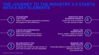 Copyright © 2019 Accenture All rights reserved.
Digitize and integrate engineering, production,
and support for new efficiencies.
TRANSFORM
THE CORE
Create hyper-personalized value to
differentiate and lead in the market.
FOCUS ON EXPERIENCES
AND OUTCOMES
Assemble and refresh the right partners to
drive new innovation and new capabilities.
RE-ARCHITECT THE
NEW ECOSYSTEM
Invent new revenue streams
for new sources of value.
INNOVATE NEW
BUSINESS MODELS
Source, enable, upskill and protect
the next generation of talent.
BUILD THE
WORKFORCE
Continually balance investment and resource
allocation between the
core and the new.
MANAGE THE
WISE PIVOTS
29
1
2
3
4
5
6
THE JOURNEY TO THE INDUSTRY X.0 STARTS
WITH 6 KEY ELEMENTS
 