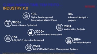 O QUE NOSSO TIME TEM FEITO…
INDUSTRY X.0
3000+
Control Loops Optimized
15+
ROC/IOC Projects Implemented
100+
Digital Roadmaps and
Automation Master Plans
250+
MES/MOM & Product Management Systems
3300+
Aluminum Pots Controlled
230+
Automation Projects
200+
Historian Projects
30+
Advanced Analytics
projects
Não exaustivo
Copyright © 2019 Accenture. Todos os direitos reservados. Material confidencial e de propriedade da Accenture. Seu logo e High Performance Delivered são marcas da Accenture
 