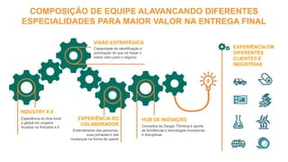 Capacidade de identificação e
priorização do que irá trazer o
maior valor para o negócio
VISÃO ESTRATÉGICA
Conceitos de Design Thinking e aporte
de tendências e tecnologias inovadoras
e disruptivas
HUB DE INOVAÇÃO
EXPERIÊNCIA EM
DIFERENTES
CLIENTES E
INDÚSTRIAS
Experiência do time local
e global em projetos
focados na Industria 4.0
INDUSTRY X.0
Entendimento das personas,
suas jornadas e das
mudanças na forma de operar
EXPERIÊNCIA DO
COLABORADOR
COMPOSIÇÃO DE EQUIPE ALAVANCANDO DIFERENTES
ESPECIALIDADES PARA MAIOR VALOR NA ENTREGA FINAL
 