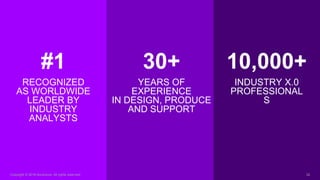 Copyright © 2019 Accenture. All rights reserved. 32
INDUSTRY X.0
PROFESSIONAL
S
10,000+
RECOGNIZED
AS WORLDWIDE
LEADER BY
INDUSTRY
ANALYSTS
#1
YEARS OF
EXPERIENCE
IN DESIGN, PRODUCE
AND SUPPORT
30+
Copyright © 2018 Accenture. All rights reserved. 32
 