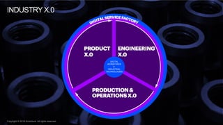 Copyright © 2019 Accenture. All rights reserved. 4Copyright © 2018 Accenture. All rights reserved.
DIGITAL
WORKFORCE
&
INDUSTRIAL
TECHNOLOGIES
INDUSTRY X.0
 