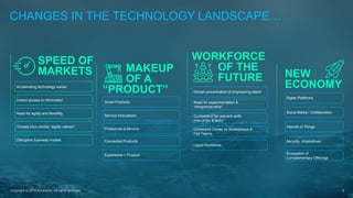 Accelerating technology waves
Instant access to information
Need for agility and flexibility
Threats from nimble “digital natives”
Disruptive business models
SPEED OF
MARKETS MAKEUP
OF A
“PRODUCT”
Smart Products
Service Innovations
Product-as-a-Service
Connected Products
Experience > Product
WORKFORCE
OF THE
FUTURE
Global concentration of engineering talent
Need for experimentation &
“Intrapreneurship”
Competition for relevant skills
(mix of biz & tech)
Command-Center vs Autonomous &
Flat Teams
Liquid Workforce
NEW
ECONOMY
Digital Platforms
Social Media / Collaboration
Internet of Things
Security Imperatives
Ecosystem of
Complementary Offerings
CHANGES IN THE TECHNOLOGY LANDSCAPE…
8Copyright © 2019 Accenture All rights reserved.
 