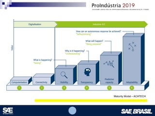 Opcional – Local para logomarca(s) – empresas, instituições de ensino etc.
Maturity Model – ACATECH
 